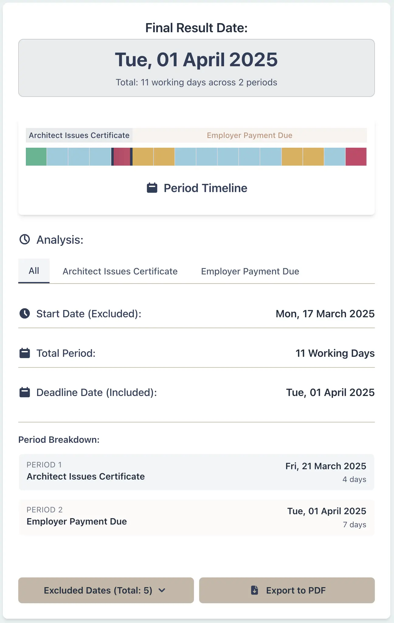 Calculator result for RIAI contract payment timeline